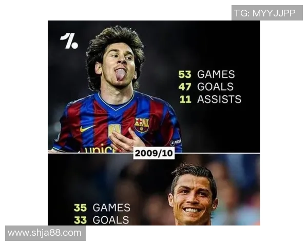 全球足球巨星年龄盘点 你知道梅西和C罗今年几岁了吗