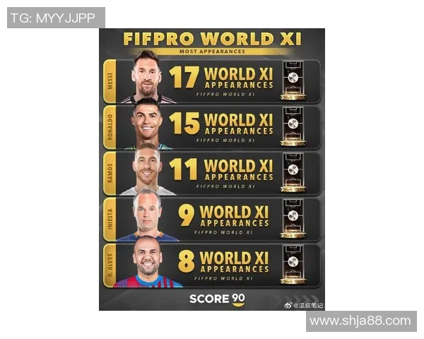 现役三大足球球星最新排名揭晓谁才是真正的世界之王